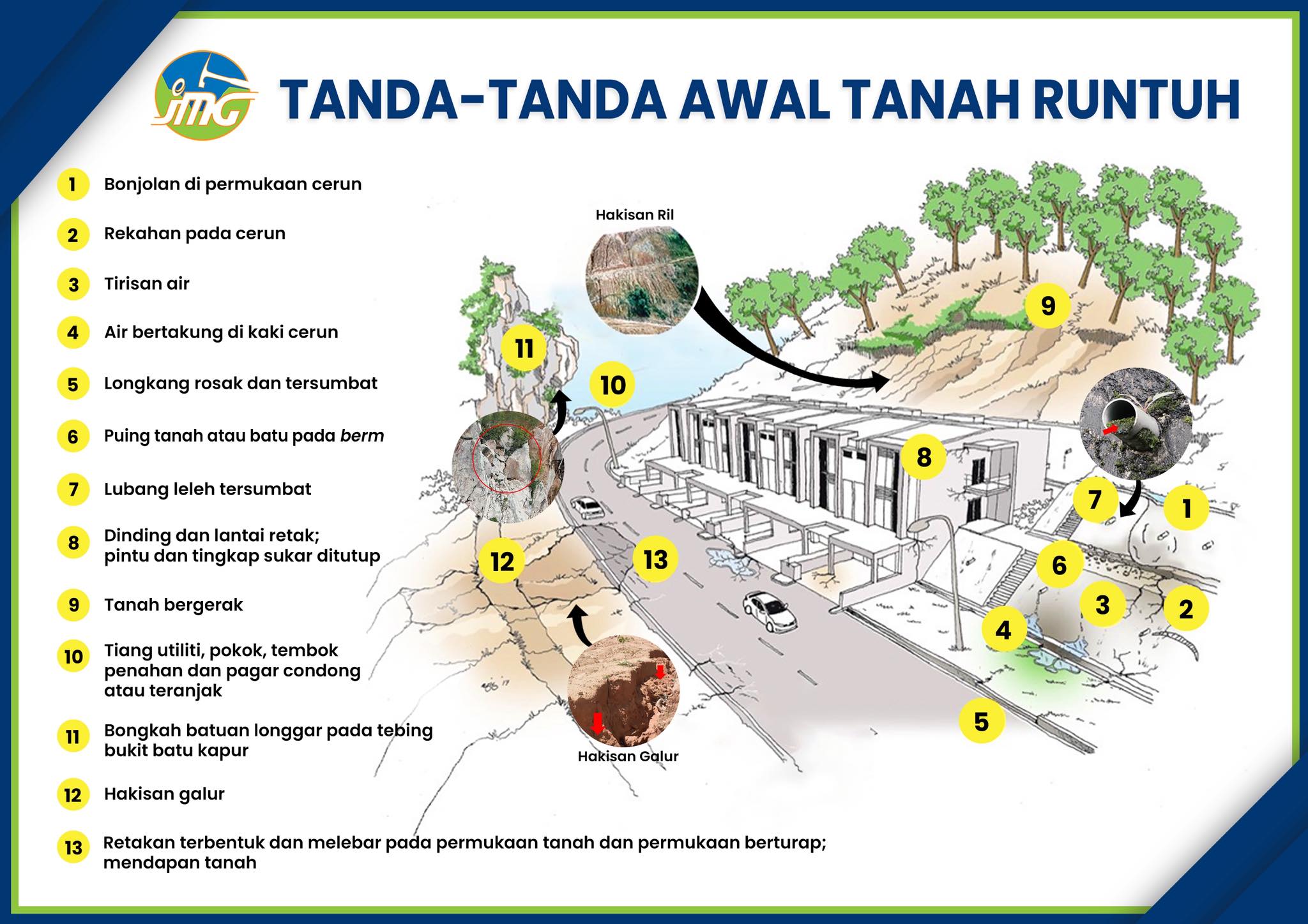 Amaran Keselamatan Tanah Runtuh Sempena Monsun Timur Laut 2025/2026